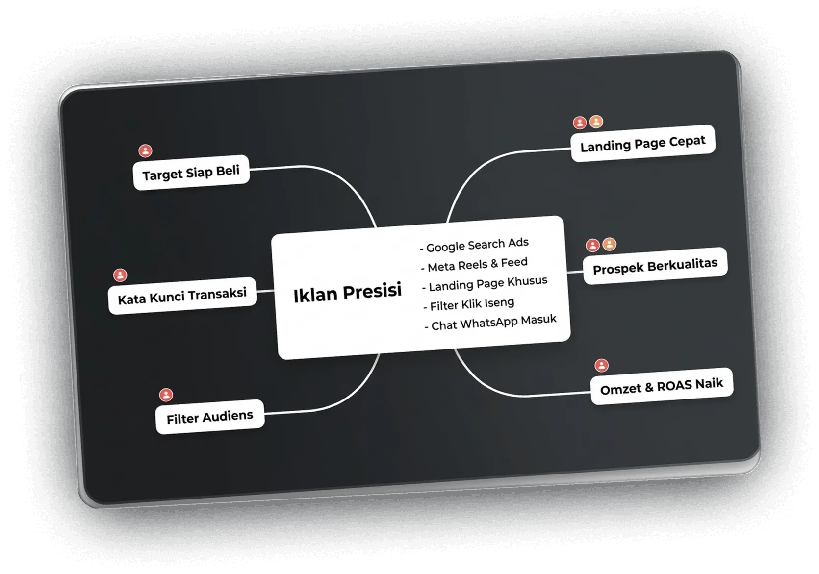 Workshop diagram displaying key elements: Set Goals, Plan the Agenda, Engage participants, Organize the Venue, Gather Feedback, and Prepare Materials.